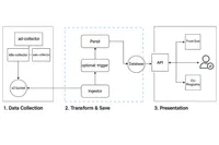 img of Part 2: How We Built Our Internal Developer Portal (Without Overengineering It)