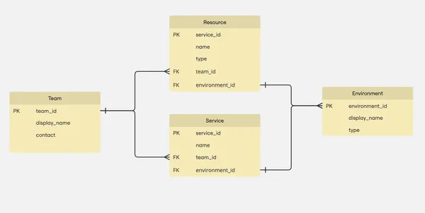img of Part 1: Why UUID Format Even Matters
